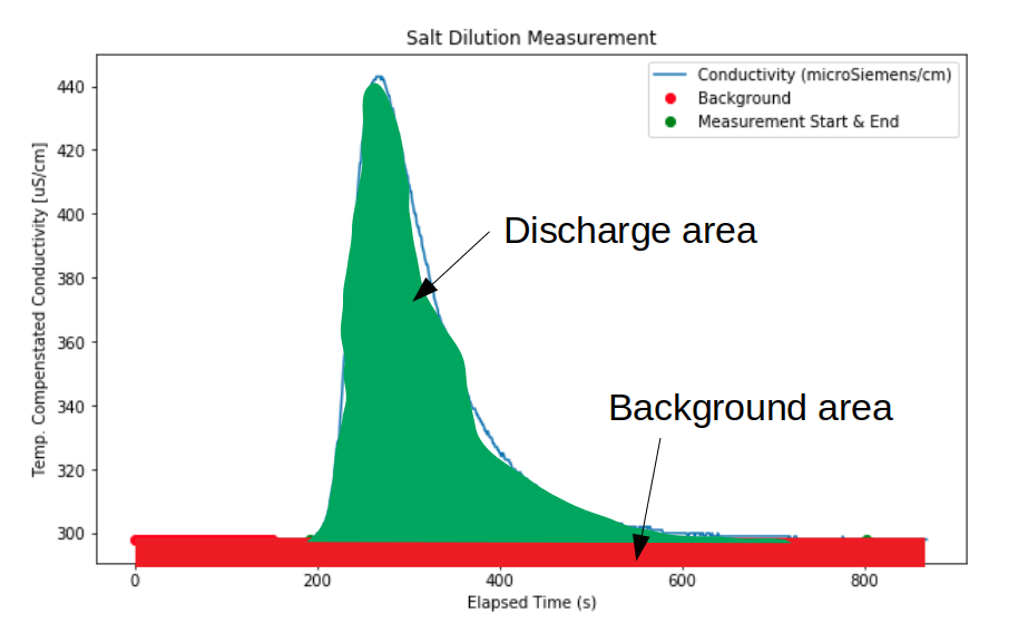 Background Area