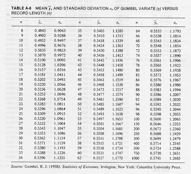 Gumbel table