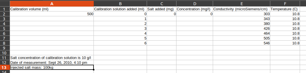 Measurement calibration information found in the calibration spreadsheet file.