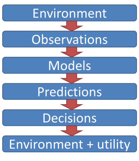 Engineering Hydrology - Home